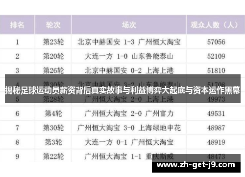 揭秘足球运动员薪资背后真实故事与利益博弈大起底与资本运作黑幕