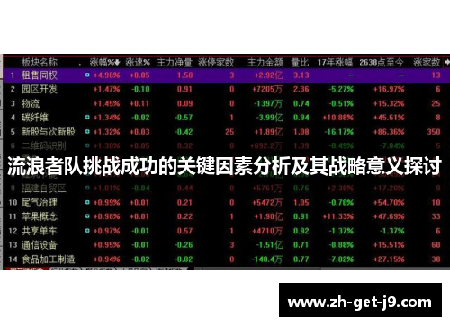 流浪者队挑战成功的关键因素分析及其战略意义探讨